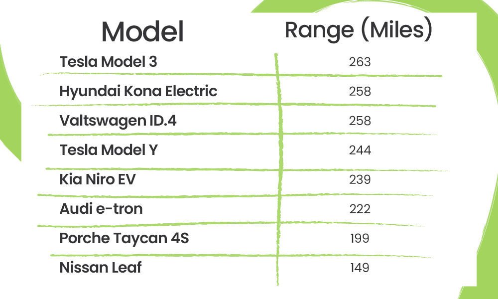 Electric Car Ranges In Miles